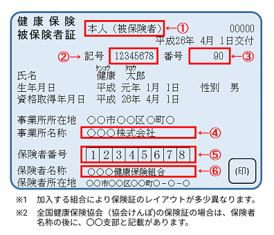 記入例